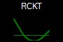 RCKT